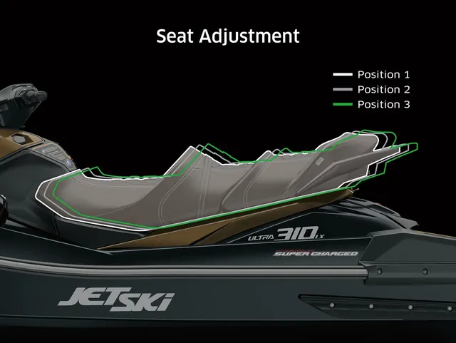 Assento ERGO-FIT LXury de 3 posições